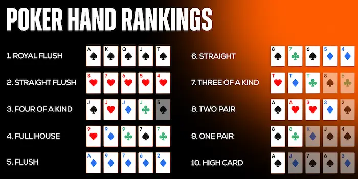 Gamer's choices in each betting round in poker rules